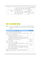 [가족생활 교육프로그램] 이혼가정 아동을 위한 프로그램-13
