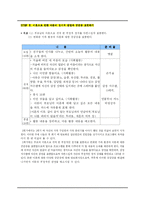 [가족생활 교육프로그램] 이혼가정 아동을 위한 프로그램-18