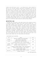[사회학] 민주주의를 억압하는 자본주의-3