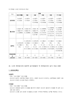 K-ABC 카우프만 지능검사에 대한 개론-4