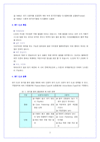 유기 EL 레포트-3