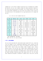 유기 EL 레포트-7