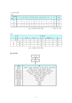 [학교보건간호학] 학교진단-4