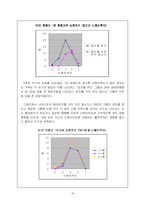 [졸업논문][가정교육] 대중매체에 의해 형성된 이상적 신체이미지와 그에 따른 의복행동-18