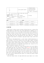 [학교보건] 초등교과 분석을 통한 자아발달 프로그램 개발-초등학교 2학년을 중심으로-10