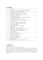 [언어발달] 놀이지도 활동 계획안-3