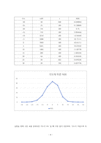 Rutherford scattering-4