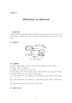 diffraction of electrons-1