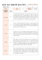 관찰일지 만5세 25명 1학기 3-8월-5