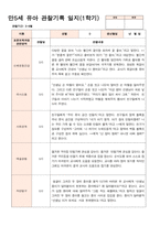 관찰일지 만5세 25명 1학기 3-8월-7
