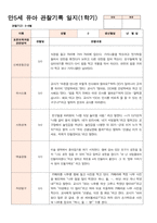 관찰일지 만5세 25명 1학기 3-8월-8