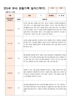 관찰일지 만5세 25명 1학기 3-8월-9