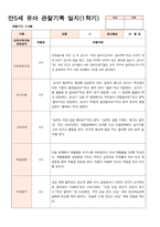 관찰일지 만5세 25명 1학기 3-8월-10