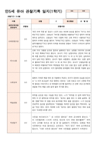 관찰일지 만5세 25명 1학기 3-8월-15