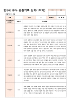 관찰일지 만5세 25명 1학기 3-8월-16