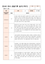 관찰일지 만5세 25명 1학기 3-8월-17