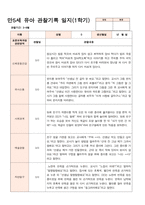 관찰일지 만5세 25명 1학기 3-8월-18