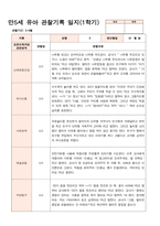 관찰일지 만5세 25명 1학기 3-8월-19