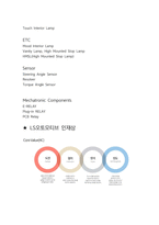 LS오토모티브 최종합격자의 면접질문 모음 + 합격팁 [최신극비자료]-6