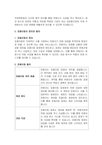 [무역결제론] 국제펙토링과 포페이팅의 비교 분석-3