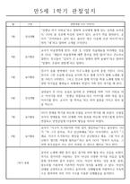 만5세 1학기 관찰일지와 총평 (일상2개,놀이4개)-2