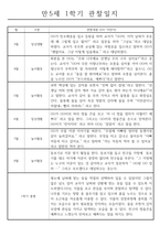 만5세 1학기 관찰일지와 총평 (일상2개,놀이4개)-3