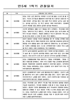 만5세반 3월~8월 1학기 관찰기록과 총평 (놀이,일상 관찰일지)-2