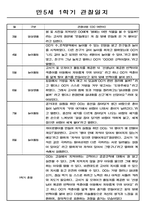 만5세반 3월~8월 1학기 관찰기록과 총평 (놀이,일상 관찰일지)-3