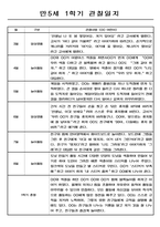 만5세반 3월~8월 1학기 관찰기록과 총평 (놀이,일상 관찰일지)-5