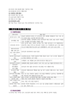 (박정미)외국인을위한 한국문화 교육론 (기말시험)(강의안.핵심정리.★기출문제-3