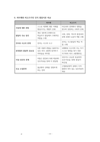 비고츠키의 인지발달이론-4