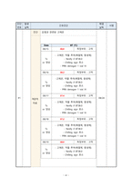 A+받은 담낭염 CASE STUDY, 간호과정-4