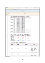 A+받은 담낭염 CASE STUDY, 간호과정-6