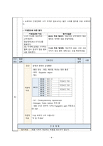 A+받은 담낭염 CASE STUDY, 간호과정-8