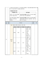 A+받은 담낭염 CASE STUDY, 간호과정-11