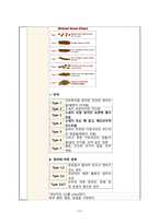 A+받은 담낭염 CASE STUDY, 간호과정-13