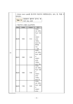 A+받은 담낭염 CASE STUDY, 간호과정-15