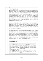 A+받은 담낭염 CASE STUDY, 간호과정-19