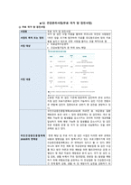 지역사회간호학실습-지역사회간호사업 조사-4