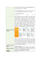 지역사회간호학실습-지역사회간호사업 조사-11