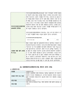 지역사회간호학실습-지역사회간호사업 조사-15