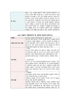 지역사회간호학실습-지역사회간호사업 조사-18