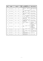 평생교육현장실습일지-8