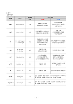 성인간호학 심근경색증 case study 케이스스터디 (교수님 극찬, 피드백 수정완료, a+보장, 간호진단 3개, 간호과정 3개)-13