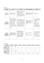 성인간호학 심근경색증 case study 케이스스터디 (교수님 극찬, 피드백 수정완료, a+보장, 간호진단 3개, 간호과정 3개)-14