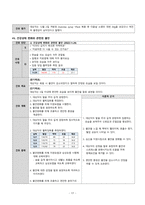 성인간호학 심근경색증 case study 케이스스터디 (교수님 극찬, 피드백 수정완료, a+보장, 간호진단 3개, 간호과정 3개)-19