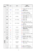 성인간호학 임상사례연구 늑골골절 케이스 스터디 case study(교수님 극찬, a+보장, 피드백 수정완료)-8