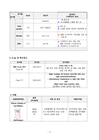 성인간호학 임상사례연구 늑골골절 케이스 스터디 case study(교수님 극찬, a+보장, 피드백 수정완료)-9