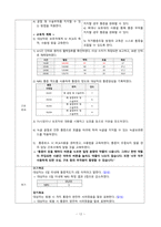 성인간호학 임상사례연구 늑골골절 케이스 스터디 case study(교수님 극찬, a+보장, 피드백 수정완료)-12