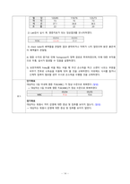 성인간호학 임상사례연구 늑골골절 케이스 스터디 case study(교수님 극찬, a+보장, 피드백 수정완료)-14